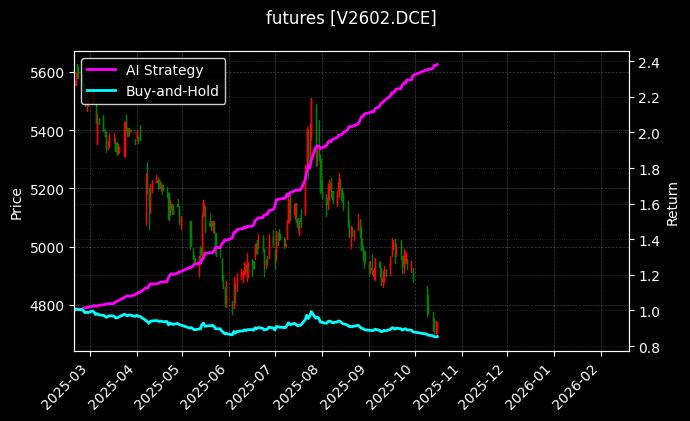 PVC2602[V2602.DCE]图表