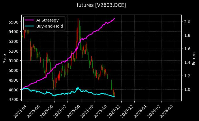 PVC2603[V2603.DCE]图表
