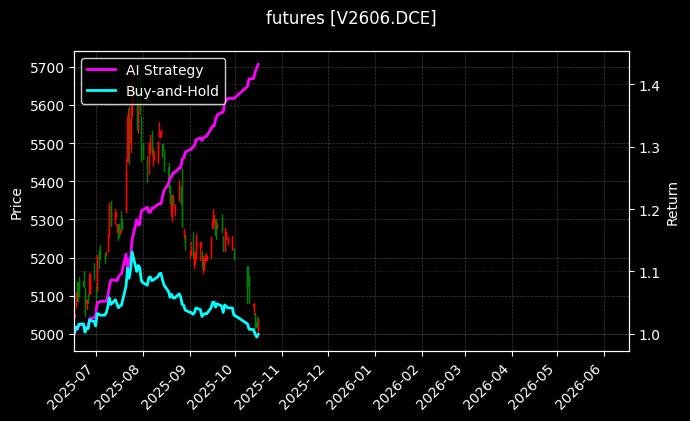 PVC2606[V2606.DCE]图表