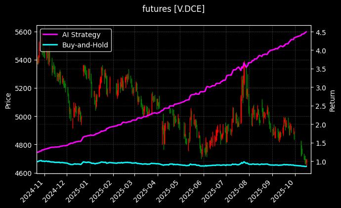 futures_V.DCE_chart