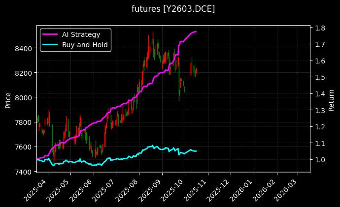 futures_Y2603.DCE_chart